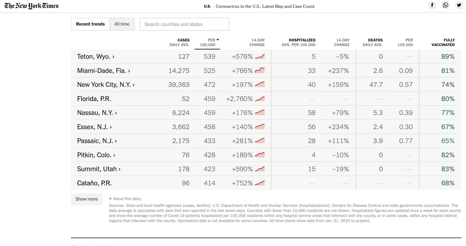 Omicron surge NYTimes screenshot